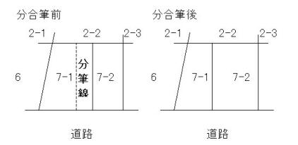 分筆