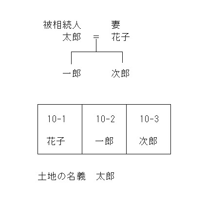 遺産分割