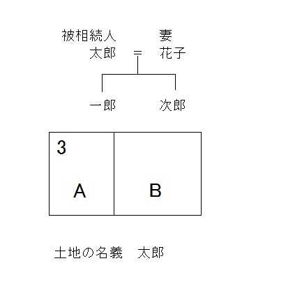 相続関係