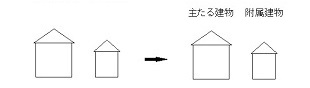 建物分割