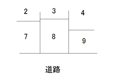 地積更正登記