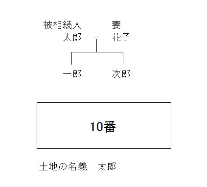 相続関係