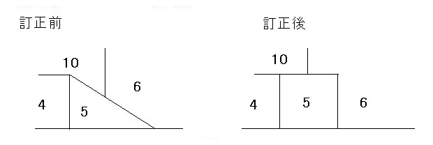 地図訂正