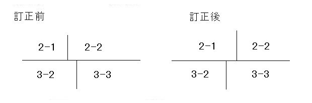 地図訂正