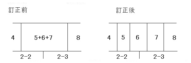 地図訂正