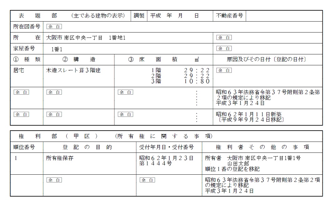 表題部