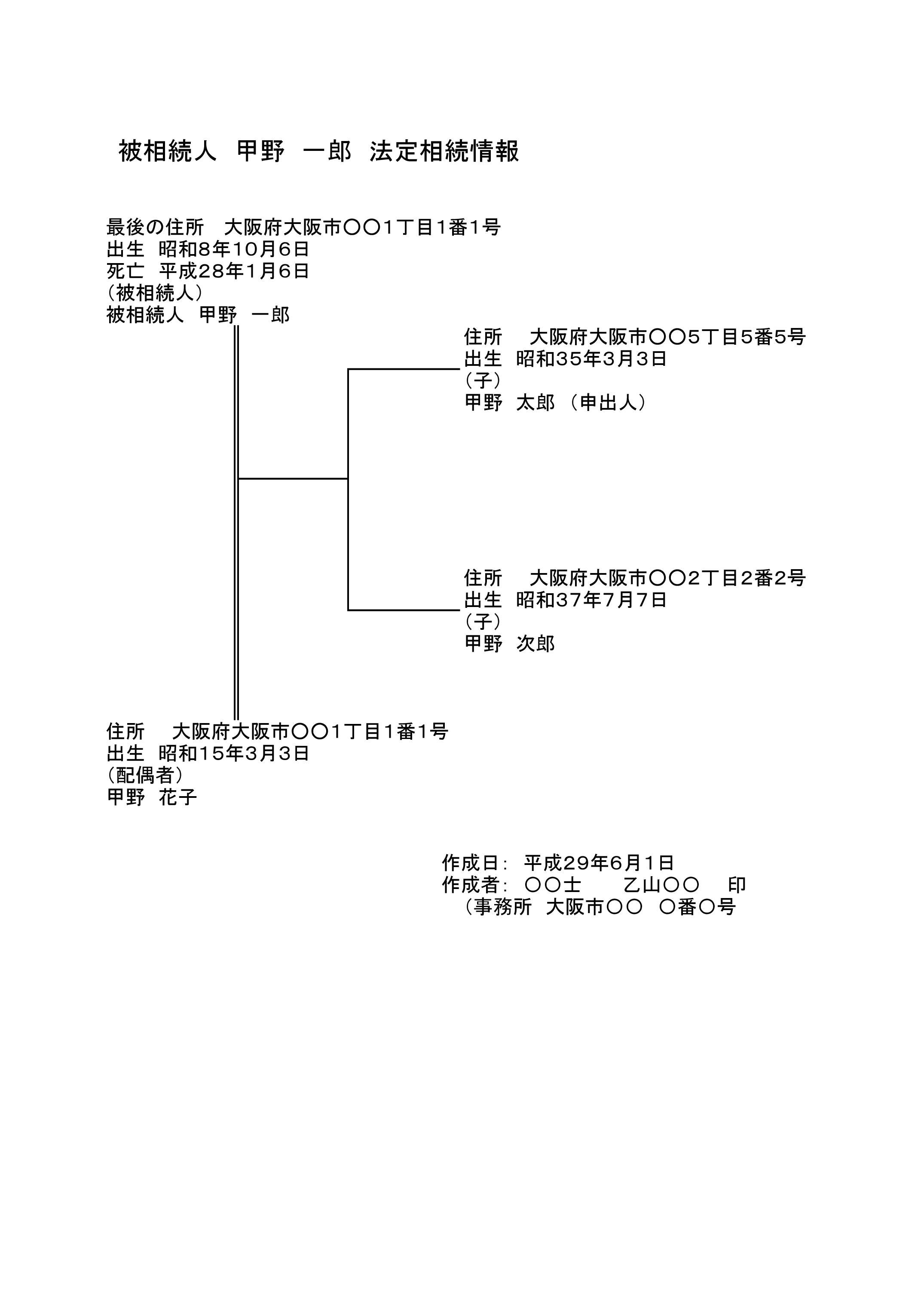 法定相続情報一覧図　記載例